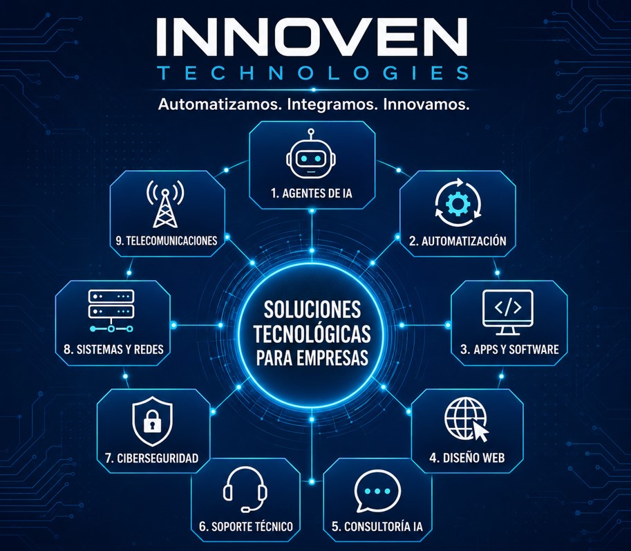 Soluciones tecnológicas de INNOVEN Technologies: agentes de IA, automatización, apps, diseño web, consultoría, soporte técnico, ciberseguridad, sistemas, redes y telecomunicaciones