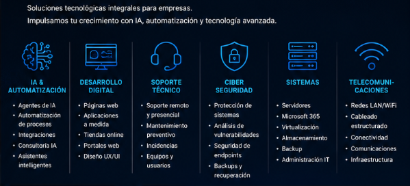 Servicios INNOVEN: IA, desarrollo digital, soporte técnico, ciberseguridad, sistemas y telecomunicaciones